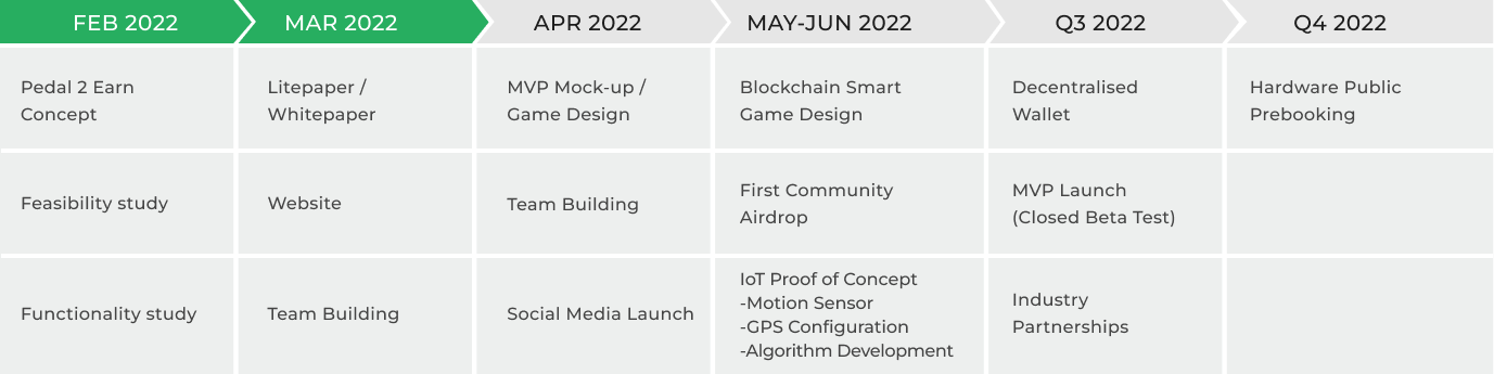 Roadmap