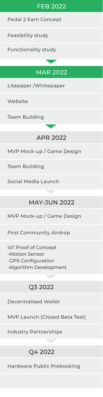 roadmap-mob2